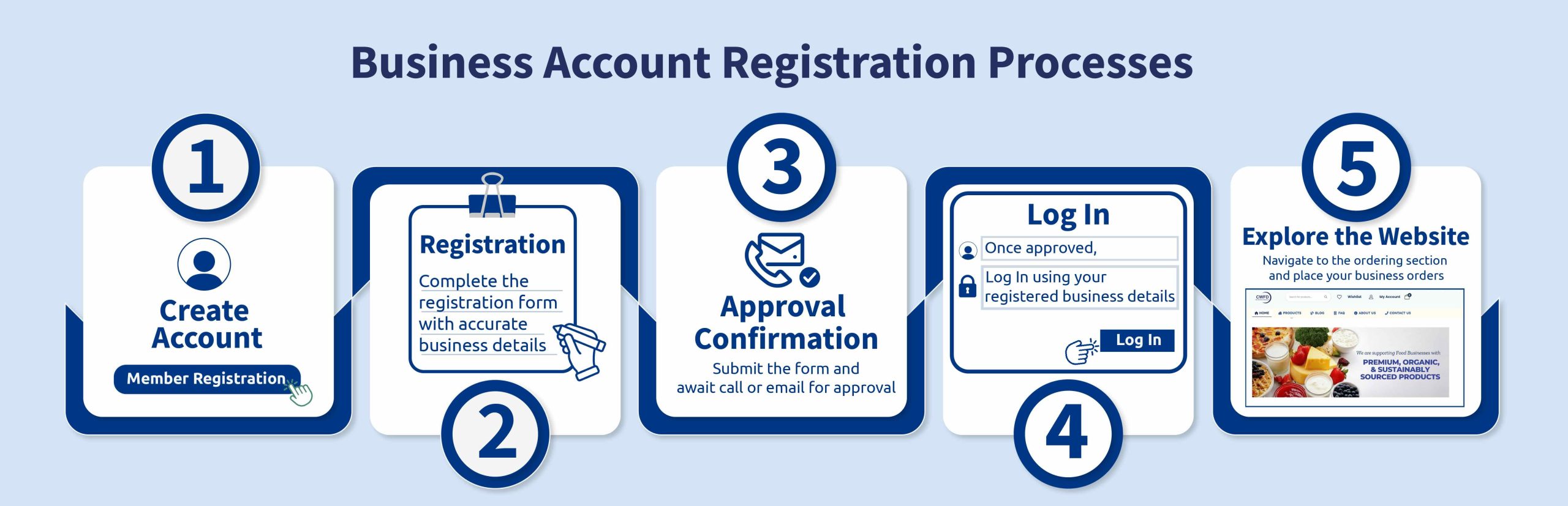 Business Registration Steps